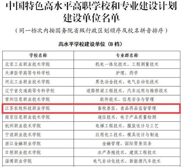 江蘇牧院躋身“雙高計(jì)劃”，賦能信息技術(shù)咨詢服務(wù)新篇章